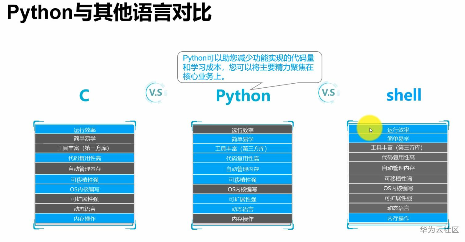Python操作图片_Python技术栈相关操作