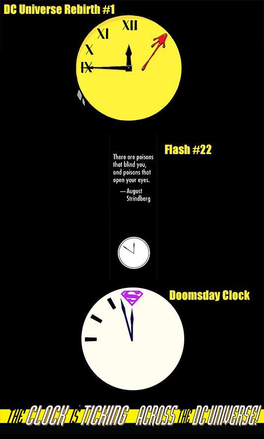 如果现实中有《守望者》里面的末日时钟,那么