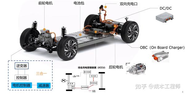 新能源汽车三电系统成本分析—动力电池 知乎