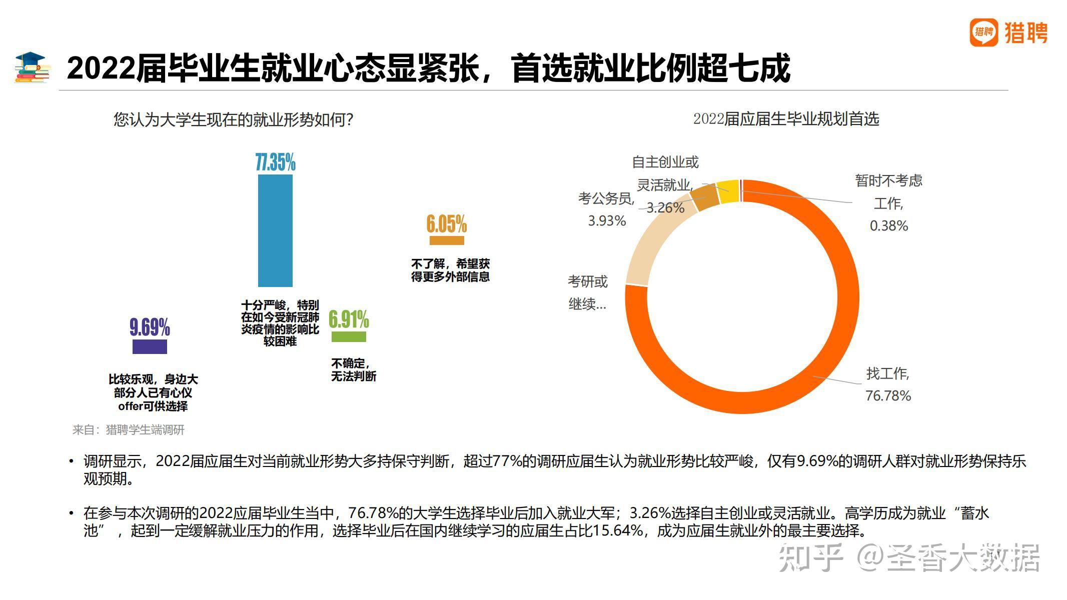 千禧青年2022大学生就业报告附下载