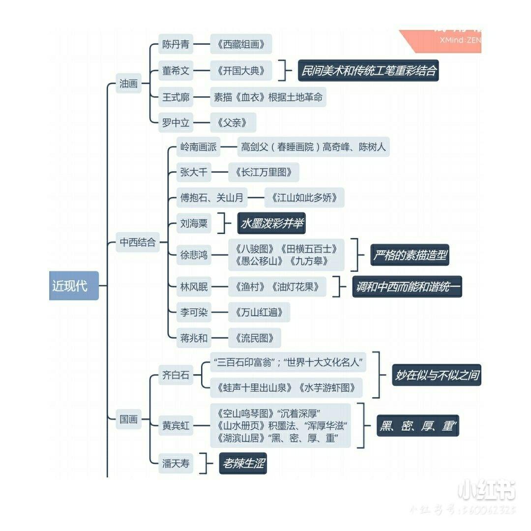 基本會考到的我都總結在裡面了 還有思維導圖幫助你們