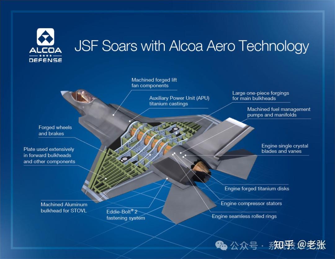 f35结构图图片