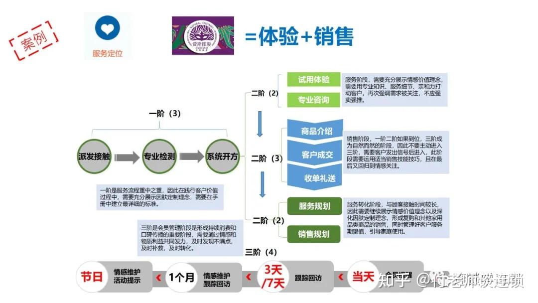 门店定位单店盈利模式如何设计