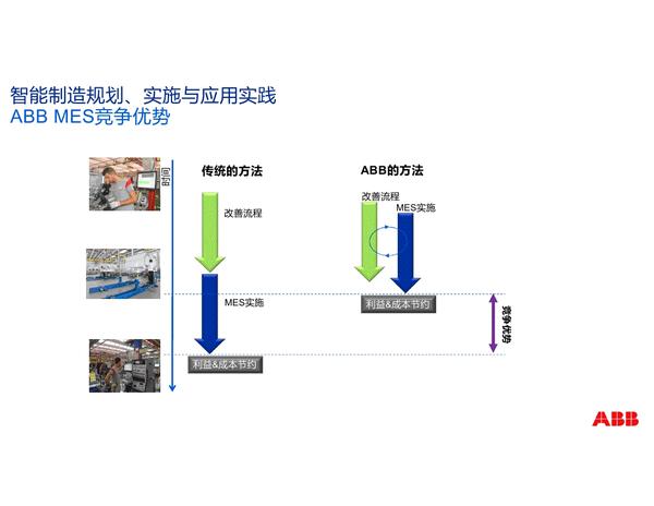 49页ABB官方PPT教你玩转MES/MOM - 知乎