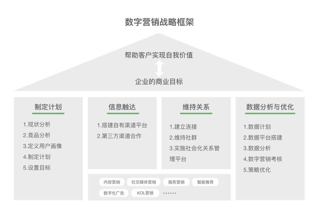 品牌战略就是一把手战略一个实战派的品牌营销手记