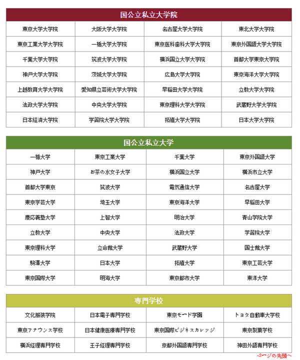 厉害了 高升学率的日本语言学校盘点 知乎