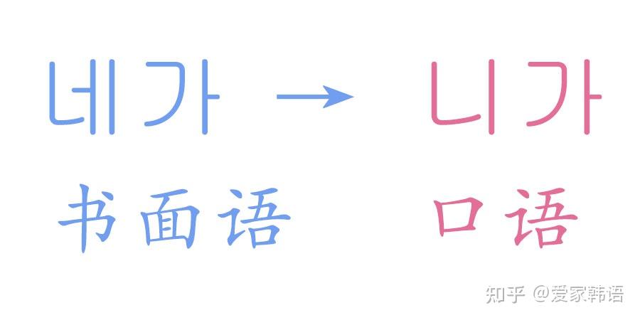 韩语入门 | 韩语的「你」究竟是네가? 니가? 还是 너가? - 知乎
