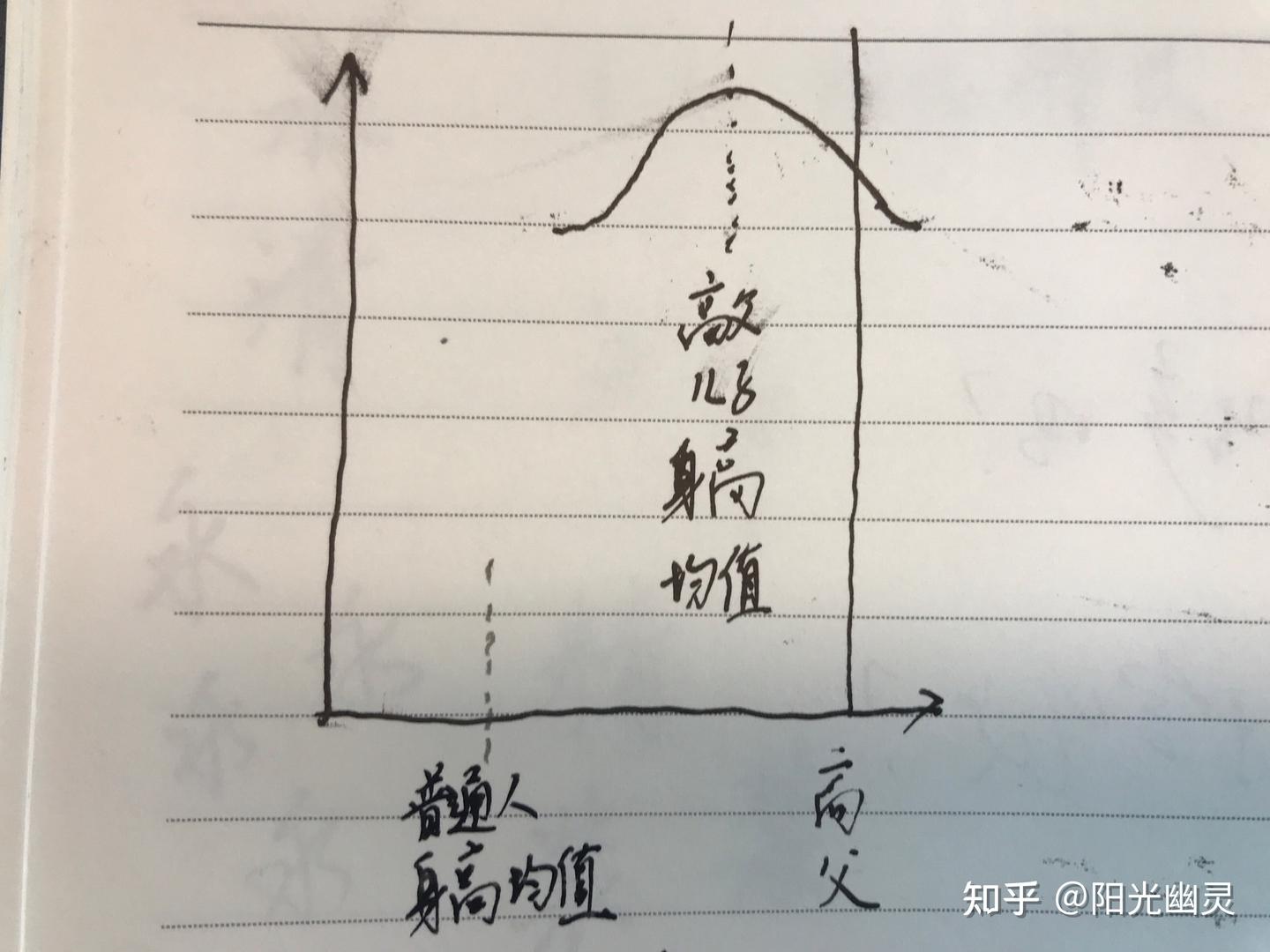 独立重复实验与均值回归- 知乎