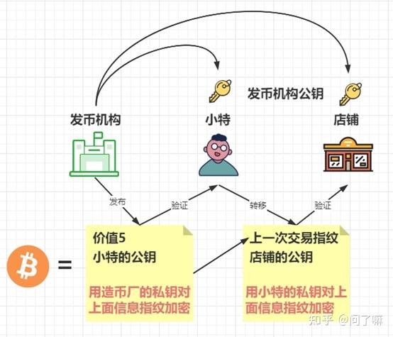 一文读懂比特币原理 - 知乎