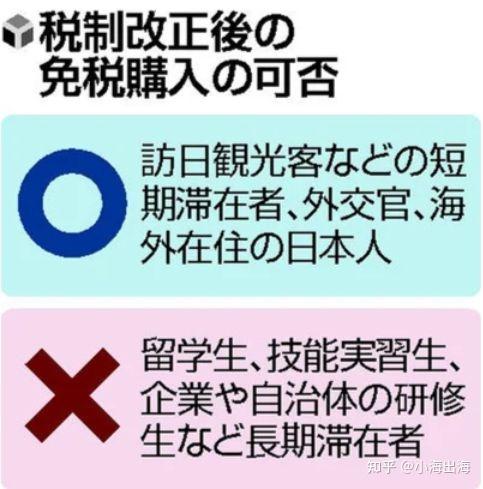 日本4月1日免税制度大改动!留学生不再享免税购物 - 知乎