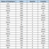 Python basic| How to make a pivot table in Python - 知乎