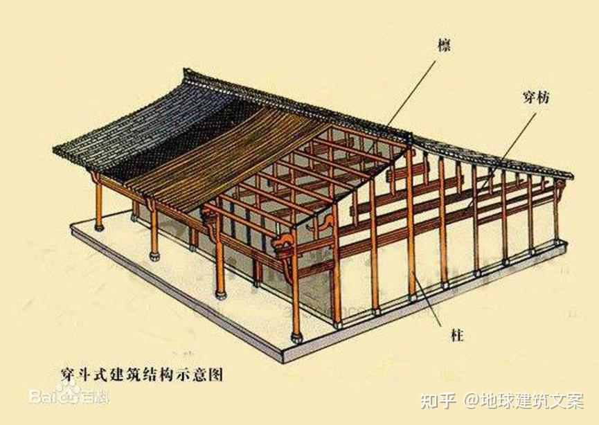 抬梁式結構和穿鬥式結構的特點