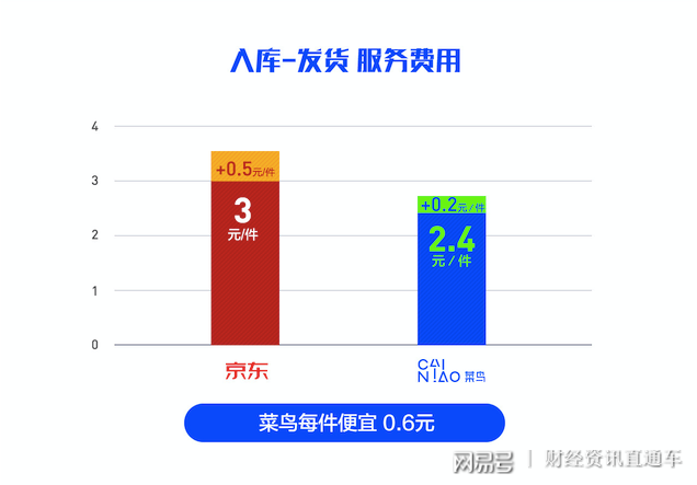 根据经济总量进行补贴_美国对俄进行经济制裁(3)