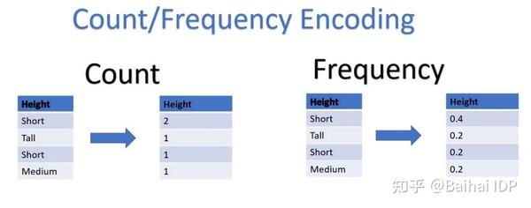 万字详解AI开发中的数据清洗 - 知乎