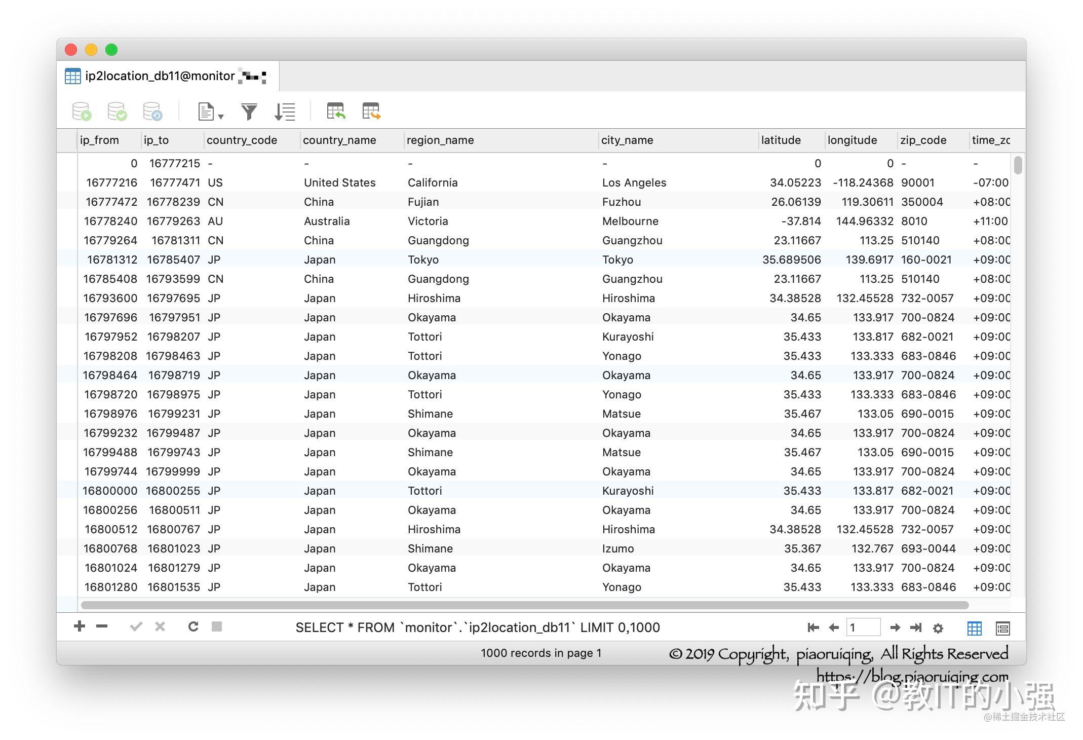 Nginx IP nginx-ip