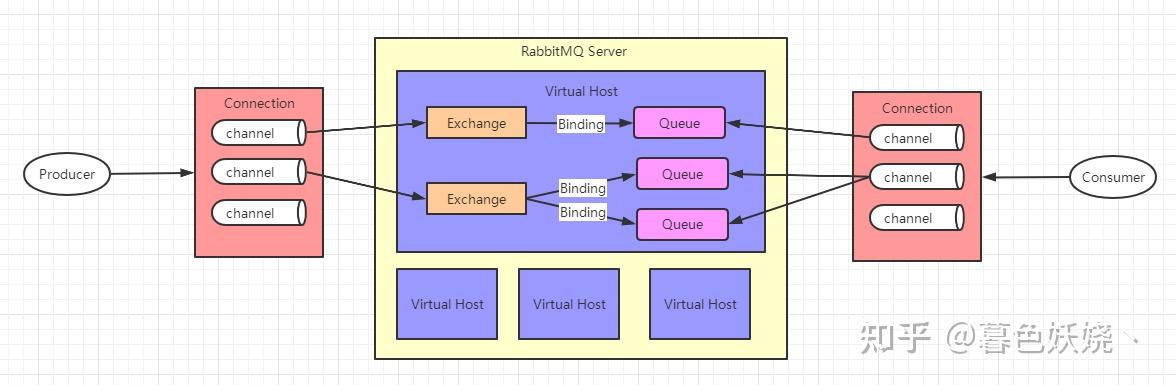 rabbitmq 架构图