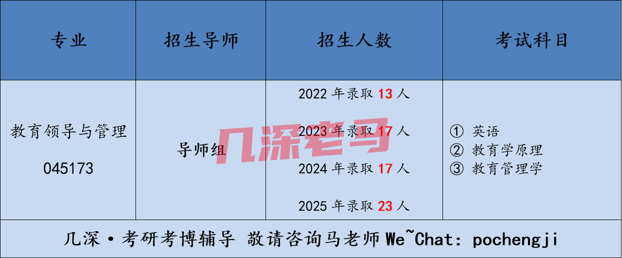 2026河北师范大学教育领导与管理考博参考书、复习经验、流程解析 - 知乎
