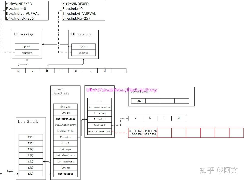 lua源码分析之语法分析 (干货) - 知乎