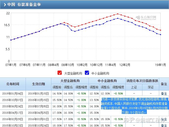 存款准备金率是多少(存款准备金率是多少2024年的)