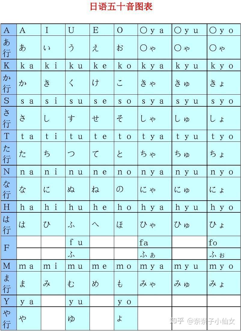 超全的零基础日语学习的最佳顺序和方法来了