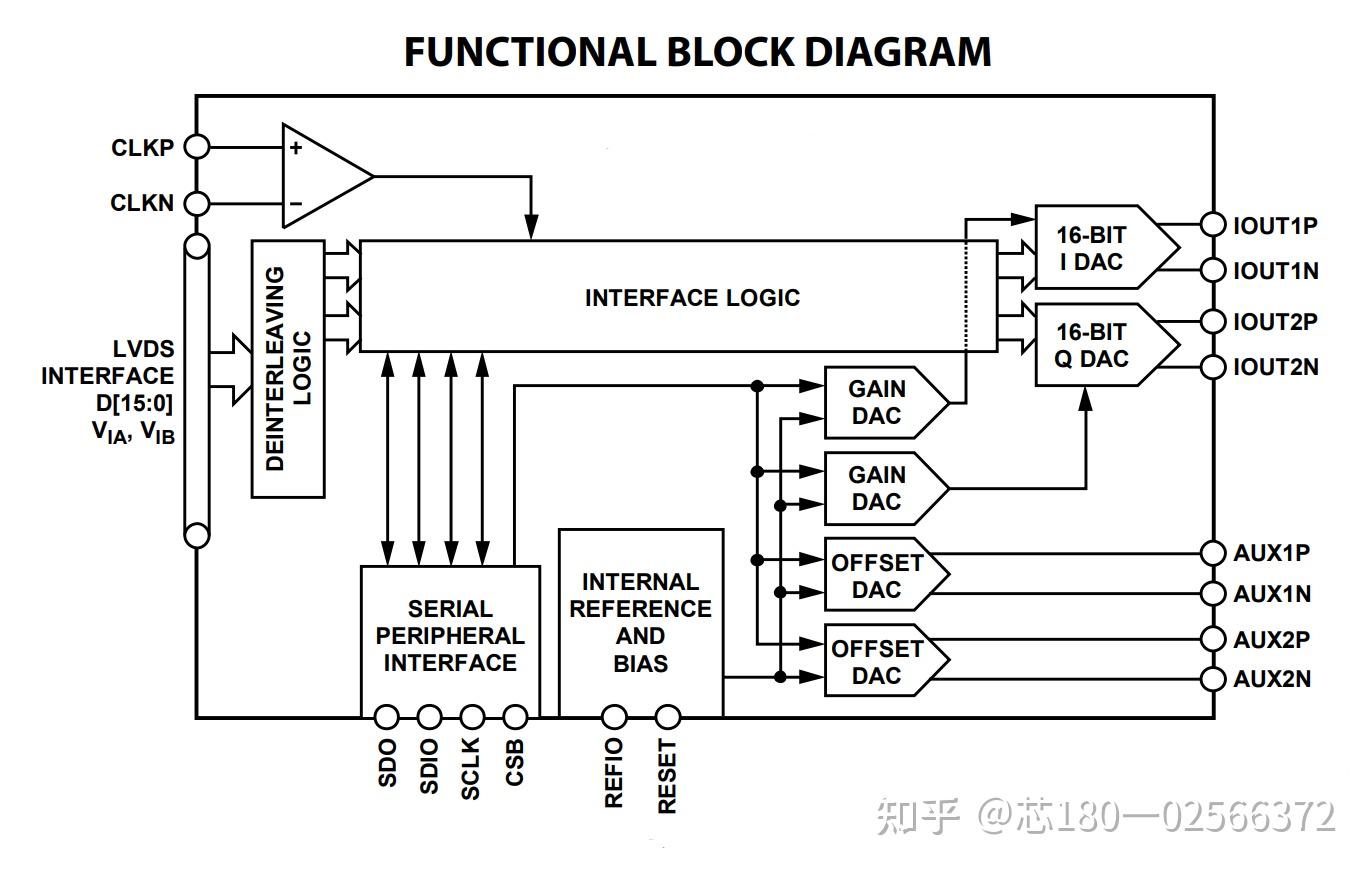  16bit vds 500msps dac ad9783 ad9781 ad9780 