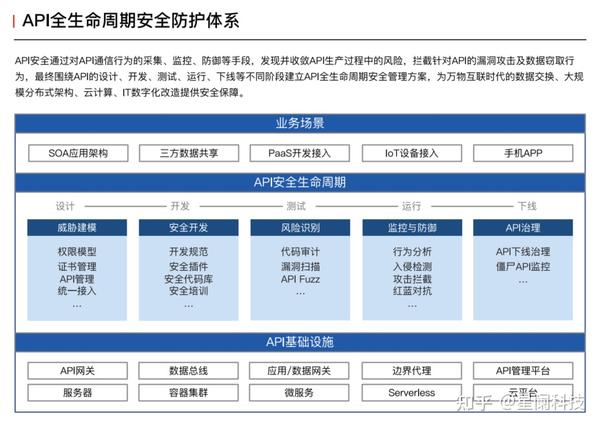 你如何理解《数据传输安全白皮书》? - 知乎