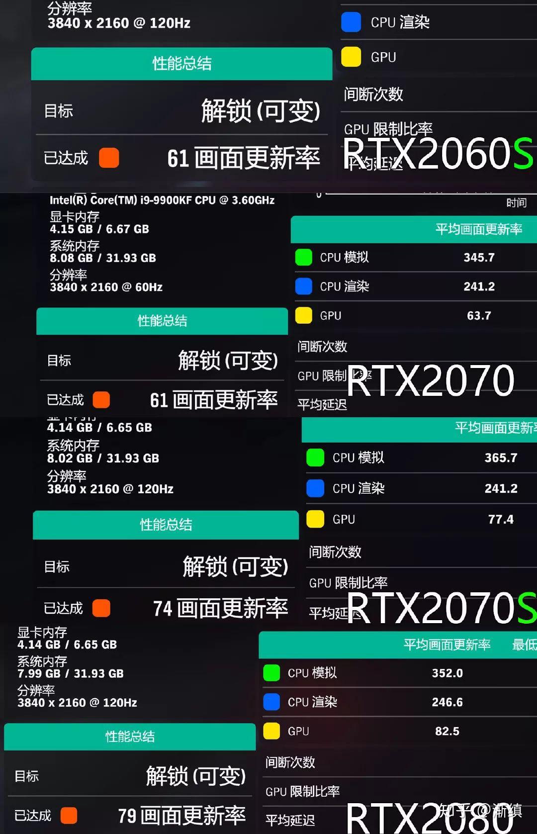 多了一s会如何nvidiartx2060s2070s首发测试