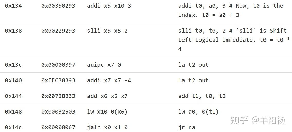 cs61c-proj2-risc-v-part-a