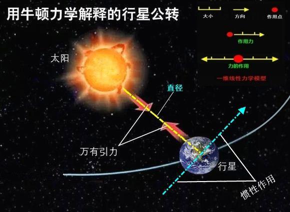 这次全球人类的信仰又错了 知乎