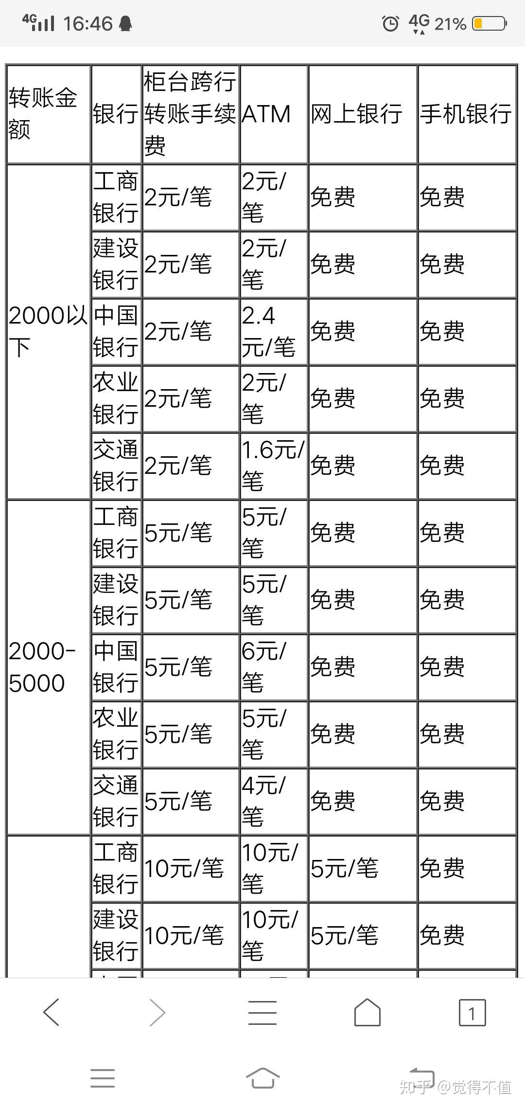 金华ATM汇款转账小票费用 知乎