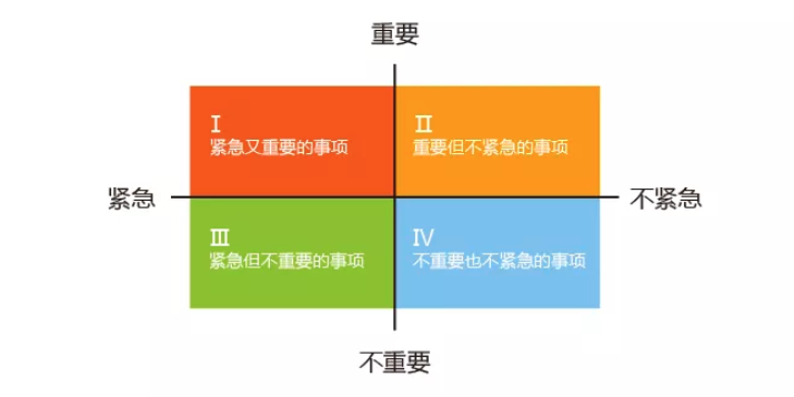 如何能有效做好时间管理,提升工作效率 - 知乎