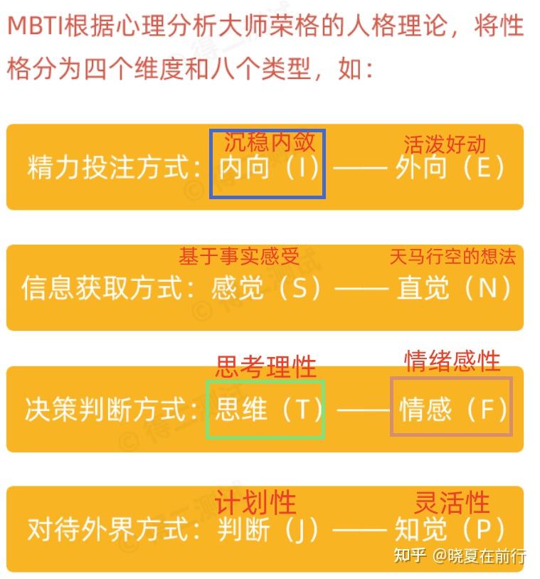 你是I人还是E人?带你分析了解MBTI心理测试 ----心理小白也能搞懂的人格测试 - 知乎