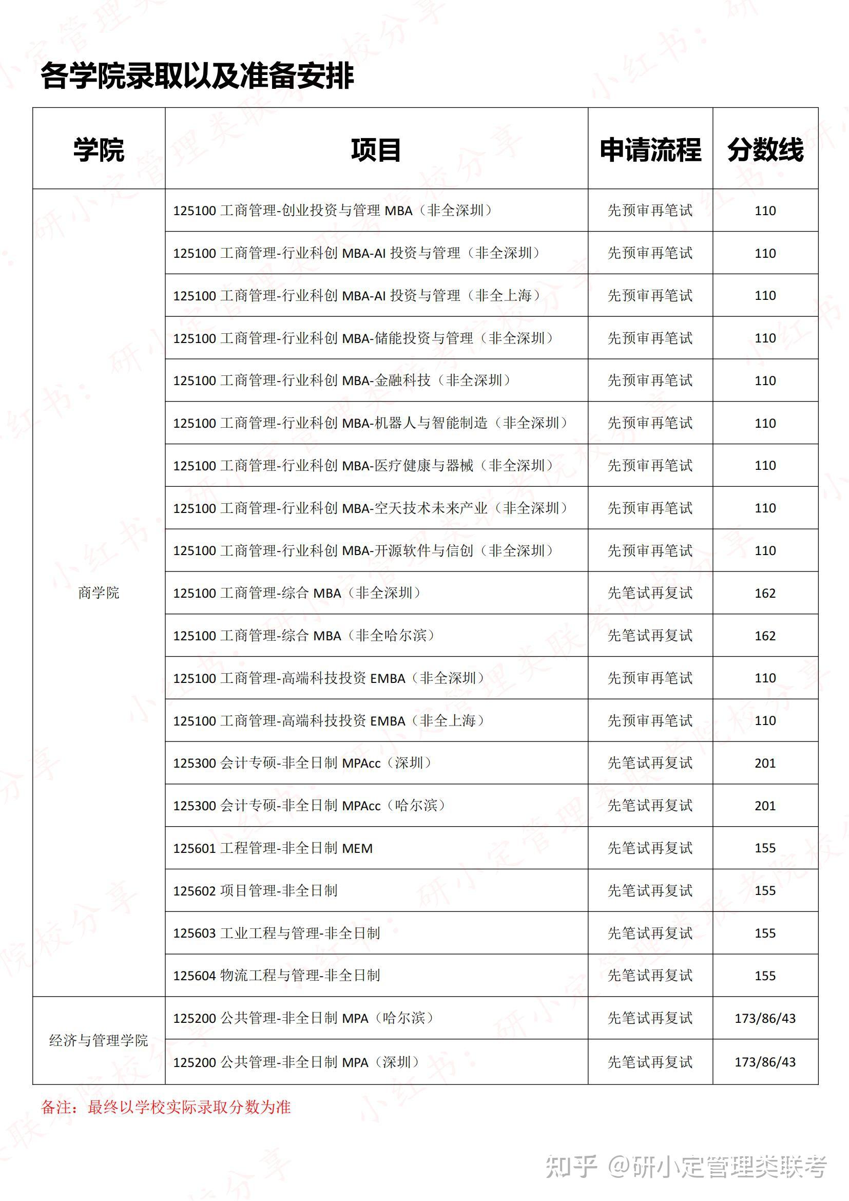 哈尔滨工业大学考研招生网（哈尔滨工业大学研究生院官网招生目录） 哈尔滨工业大学考研招生网（哈尔滨工业大学研究生院官网招生目次
） 考研培训