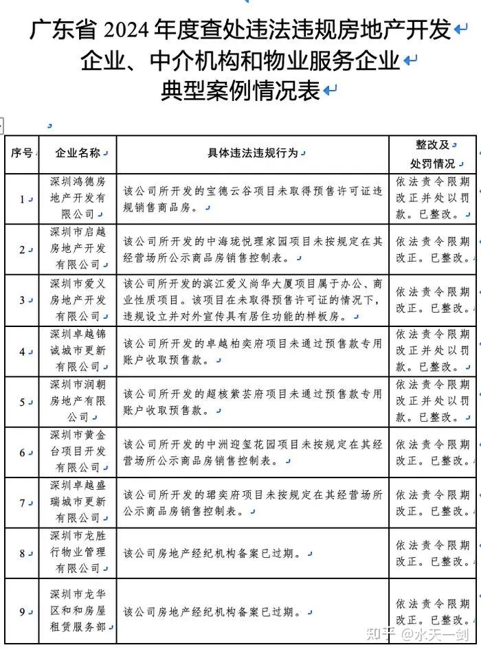 重磅!3.15曝光,深圳一大批品牌房企卷入其中 - 知乎