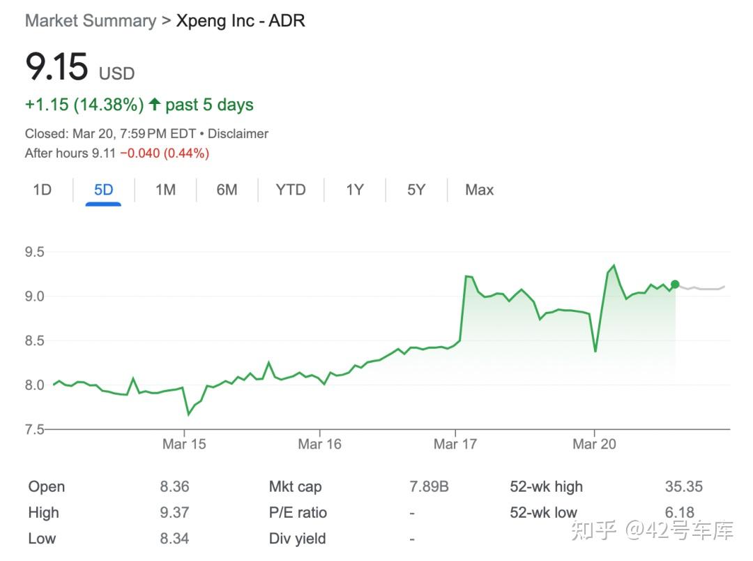小鹏汽车的自救，从何小鹏的「进化」开始- 知乎
