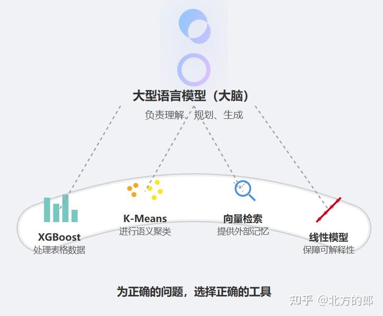 现代机器学习：第一章：思维坐标：欢迎来到“大模型+”时代 - 知乎