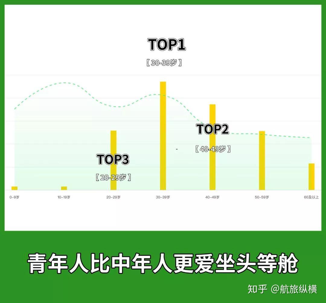 中国30岁以下人口_人口学家原新 中国结婚登记人数7连降 怎么看,怎么办(3)