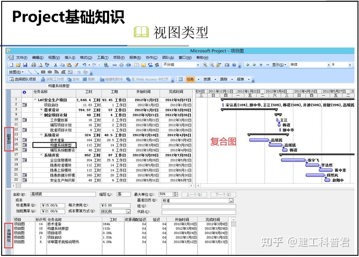 都2022年了，还有项目经理不会用project软件吗？全套教程奉上 - 知乎