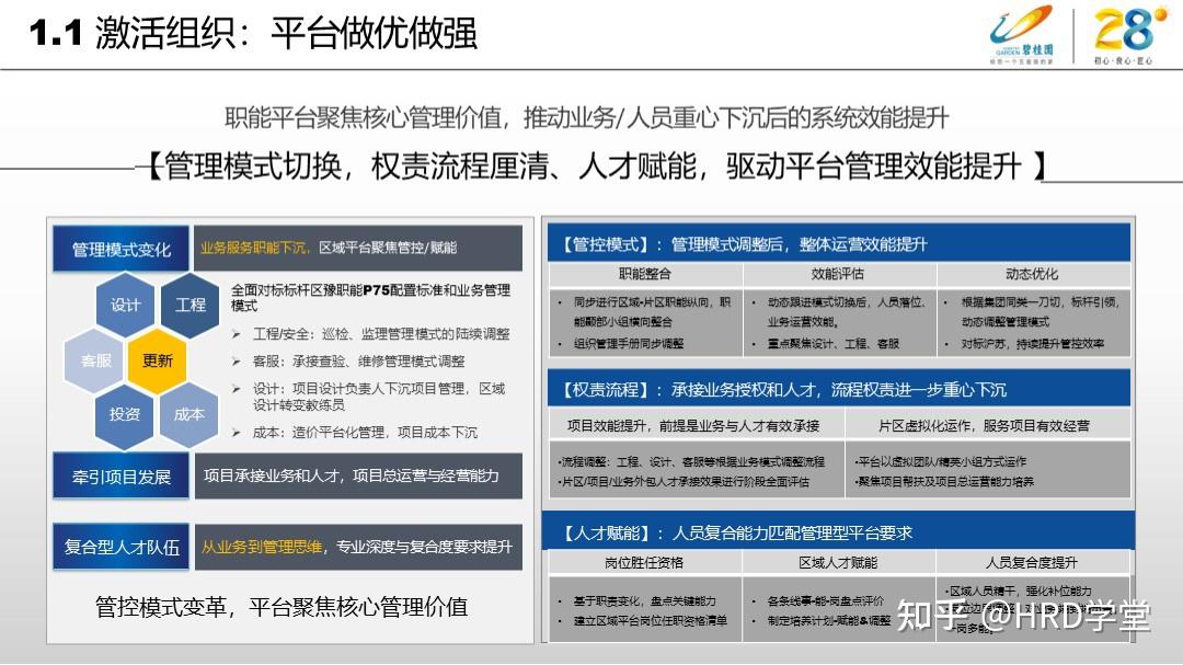 碧桂园年度人力资源工作述职报告:激活组织活力,追求有质量的发展 - 知乎
