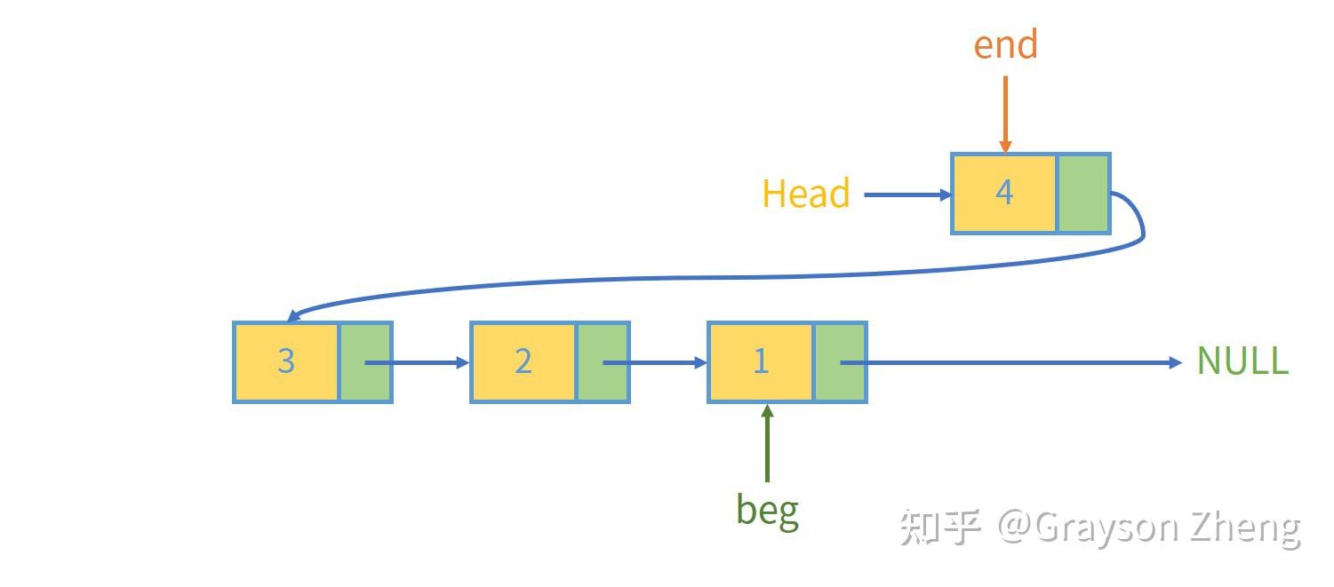 单链表逆置图解图片