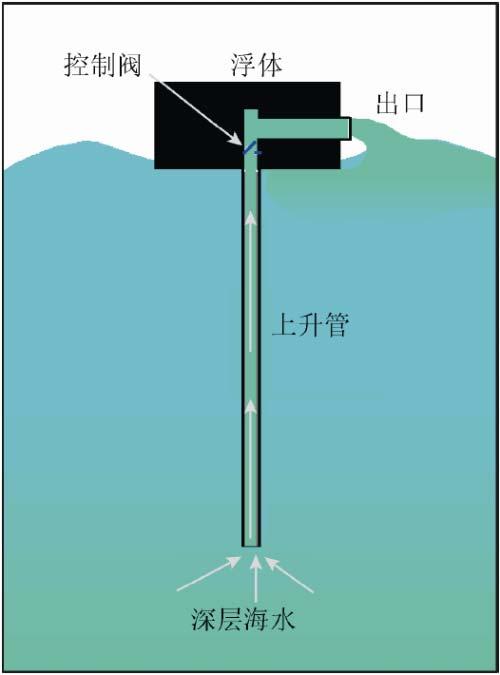世界海洋日|认识这些与海洋相关的地球环境工程:深海碳封存、海洋铁施肥和人工上升流 - 知乎