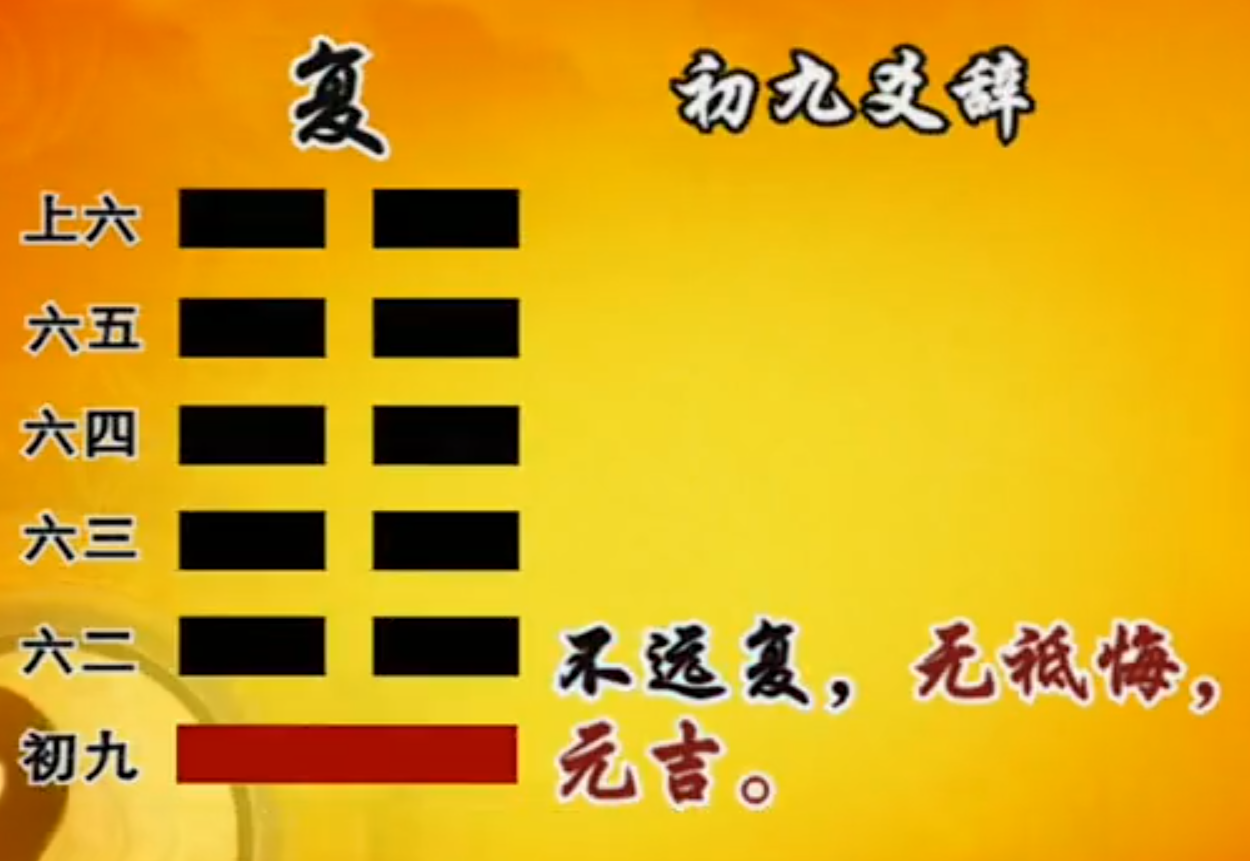 曾仕强教授《易经的智慧》(易经详解文字版064卦序24复卦(下)复兴之路) - 知乎