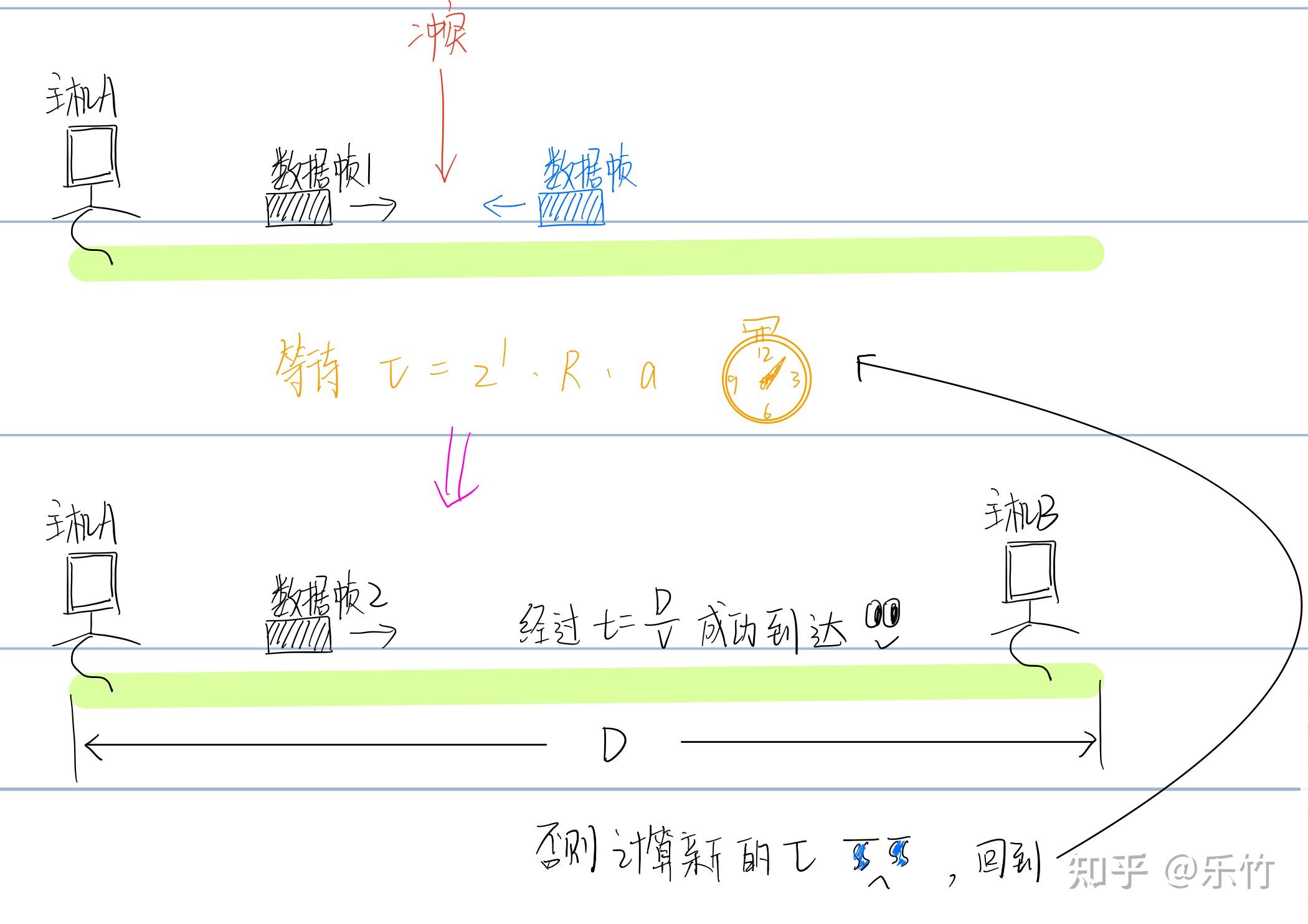 Ethernet（以太网）基本工作原理 - 知乎