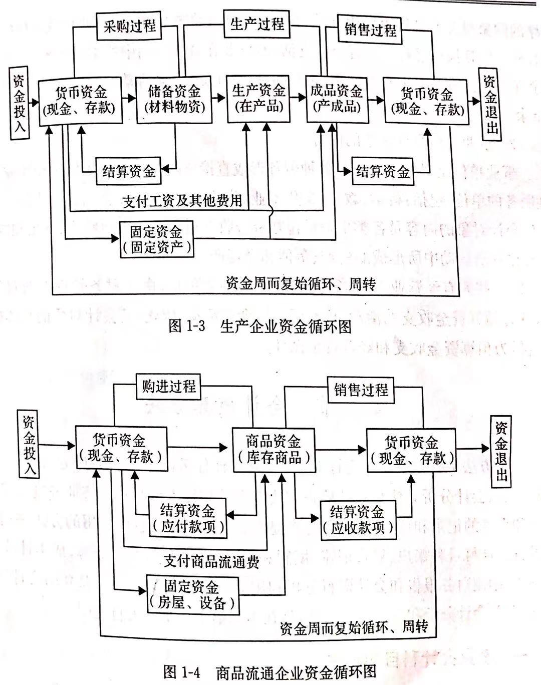 稅務登記制度4.稅收要素3.會計核算方法體系2.會計要素與會計等式1.