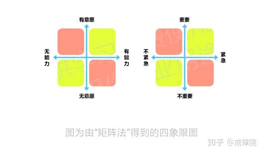 mece法则分类,各个要素之间要保证不能有交叉,也不能有遗漏,也就是不