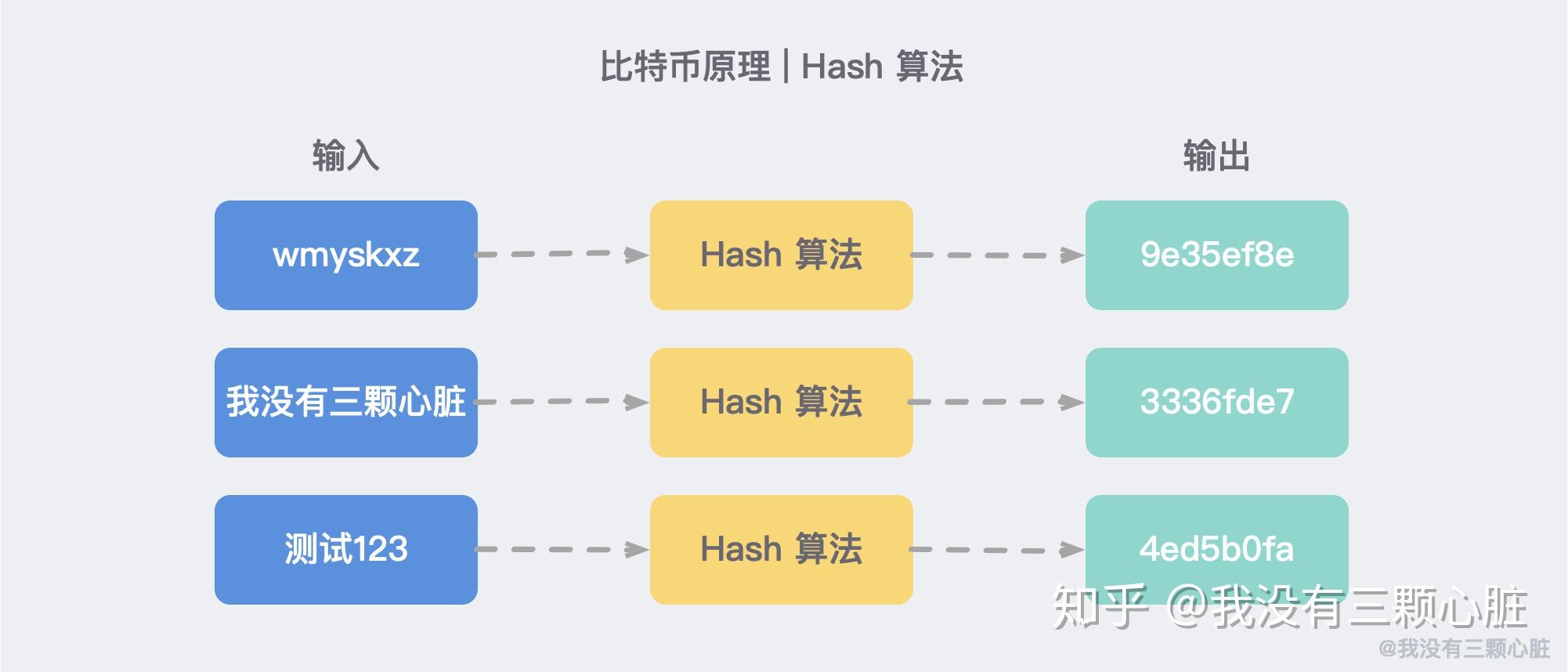 比特币挖掘的原理(比特币挖掘是什么意思)