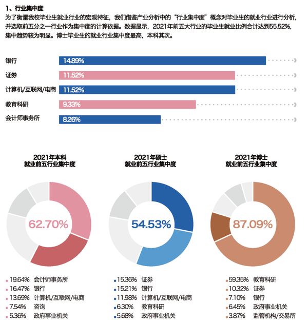 北京财经类大学全国排名_北京好的财经大学_北京财经大学排名