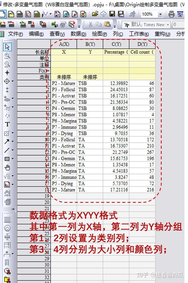 Origin绘制多变量气泡图（WB蛋白定量气泡图） - 知乎
