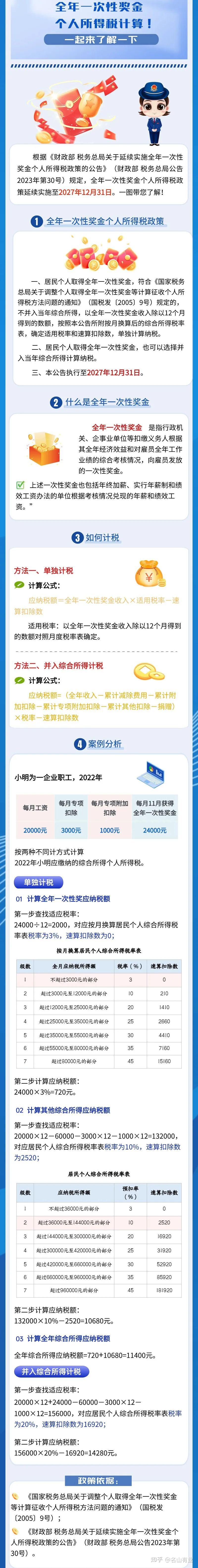 揭秘最新最全的个税税率表!了解个税,轻松掌握财务自由之路