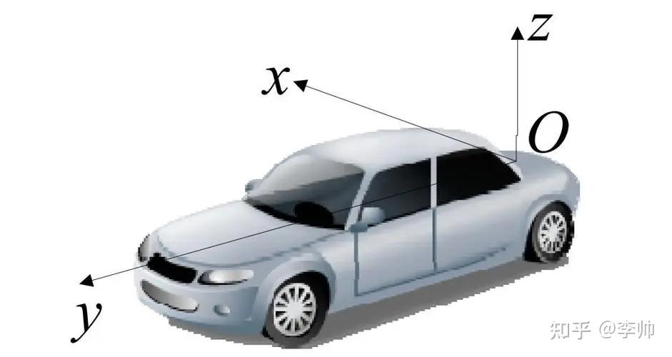 动手学多传感器融合定位(一):常用坐标系